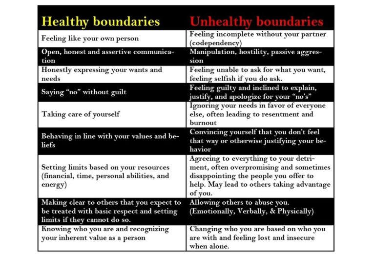 examples of healthy boundaries in christian dating